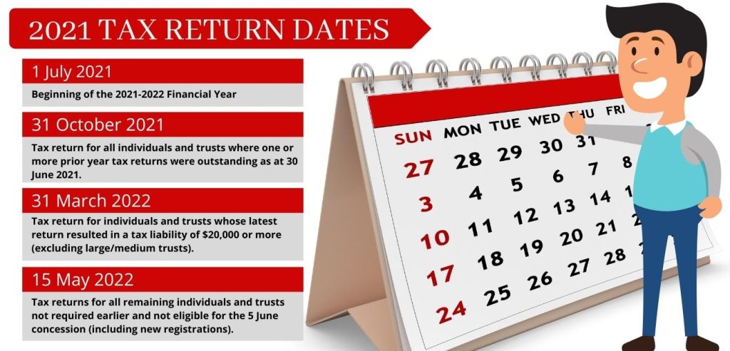 Tax Return Due Dates